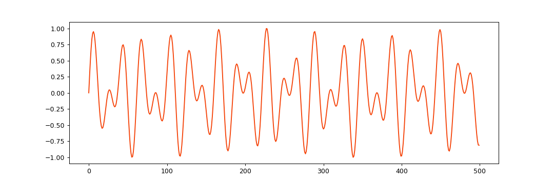 ../../_images/reservoirpy-datasets-mso2-1.png