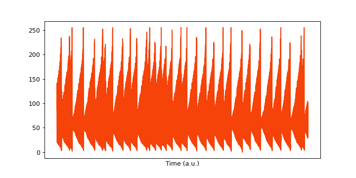 ../../_images/reservoirpy-datasets-santafe_laser-1.png