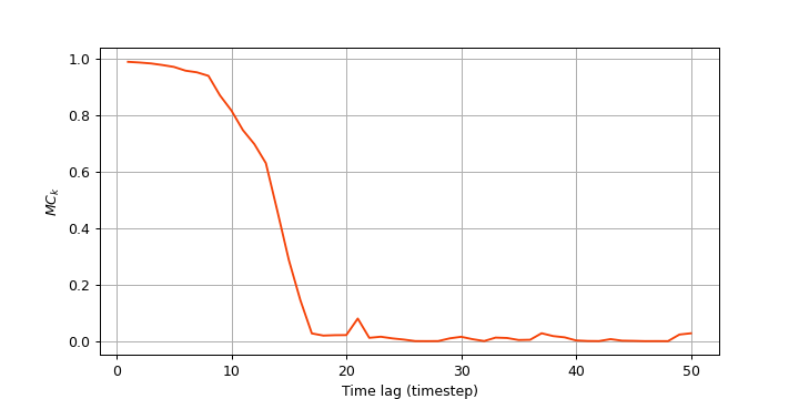 ../../_images/reservoirpy-observables-memory_capacity-1.png