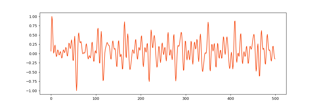 ../../_images/reservoirpy-datasets-mso8-1.png