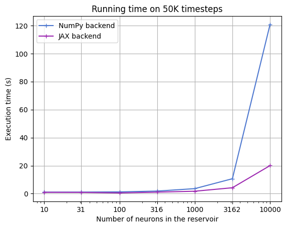 ../_images/user_guide_jax_backend_17_1.png