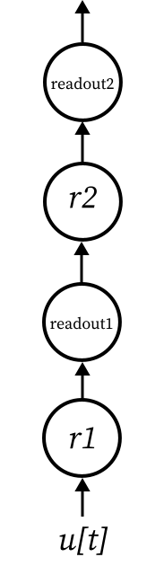 Hierarchical ESN model