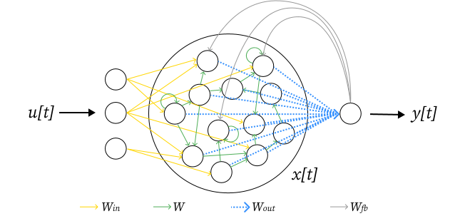 An ESN.