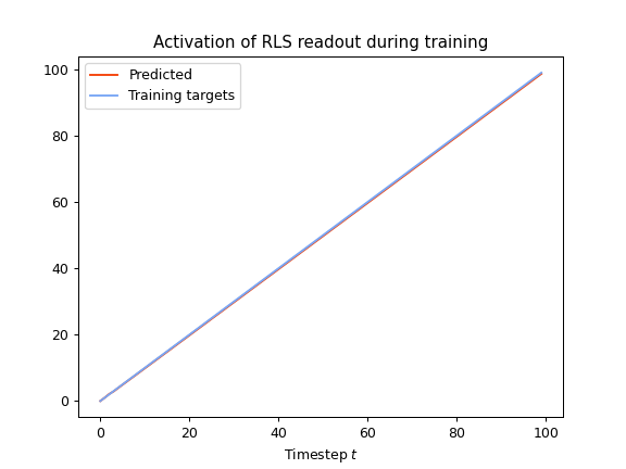 ../_images/learning_rules-2.png