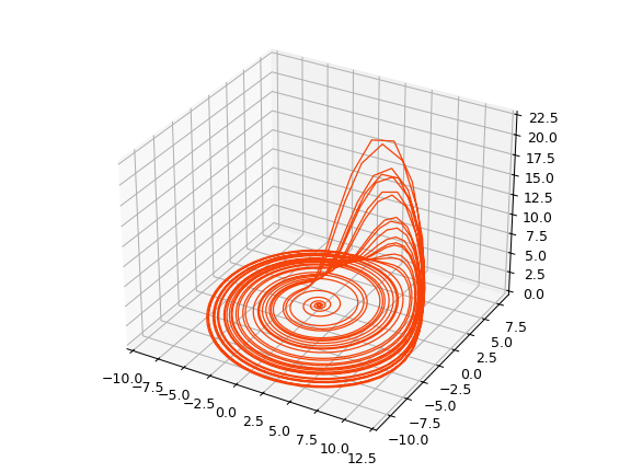 ../../_images/reservoirpy-datasets-rossler-1.png