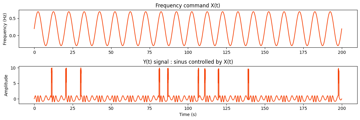 ../_images/user_guide_advanced_demo_57_0.png