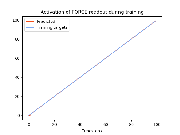 ../_images/learning_rules-2.png