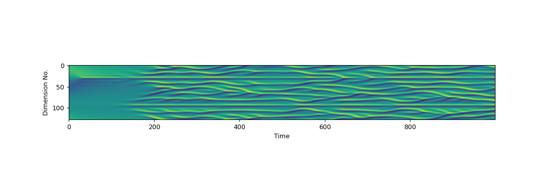 ../../_images/reservoirpy-datasets-kuramoto_sivashinsky-1.png