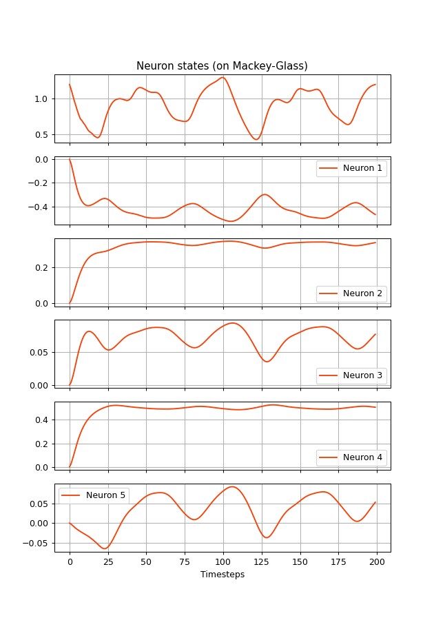 ../../_images/reservoirpy-nodes-Reservoir-1.png