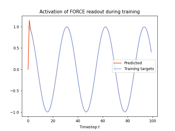 ../_images/learning_rules-3.png