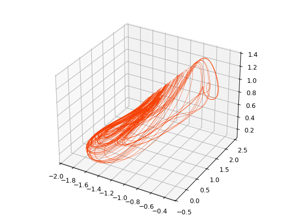 ../../_images/reservoirpy-datasets-rabinovich_fabrikant-1.png