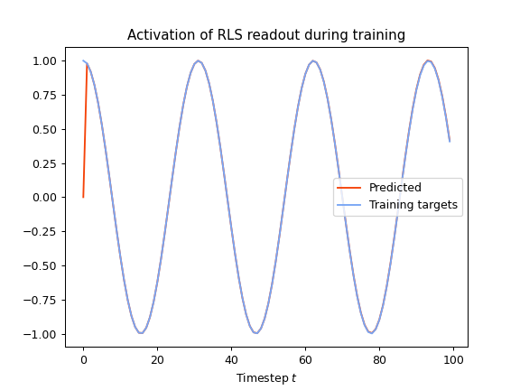 ../_images/learning_rules-3.png