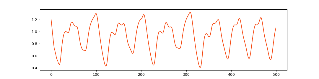 ../../_images/reservoirpy-datasets-mackey_glass-1.png