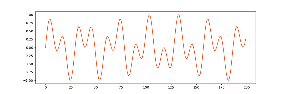 ../../_images/reservoirpy-datasets-mso-1.png
