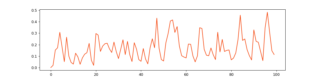 ../../_images/reservoirpy-datasets-narma-1.png