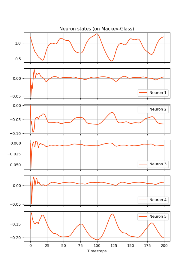 ../../_images/reservoirpy-nodes-ES2N-1.png
