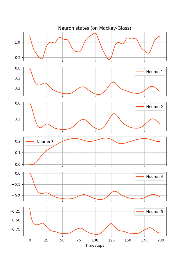 ../../_images/reservoirpy-nodes-Reservoir-1.png