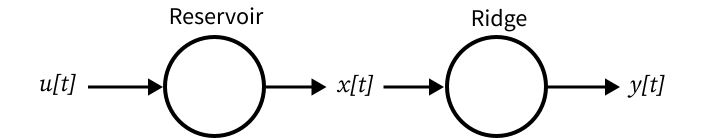 An ESN in ReservoirPy