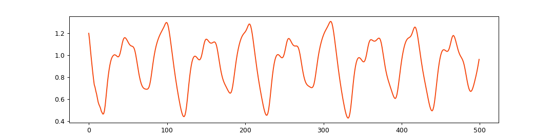 ../../_images/reservoirpy-datasets-mackey_glass-1.png