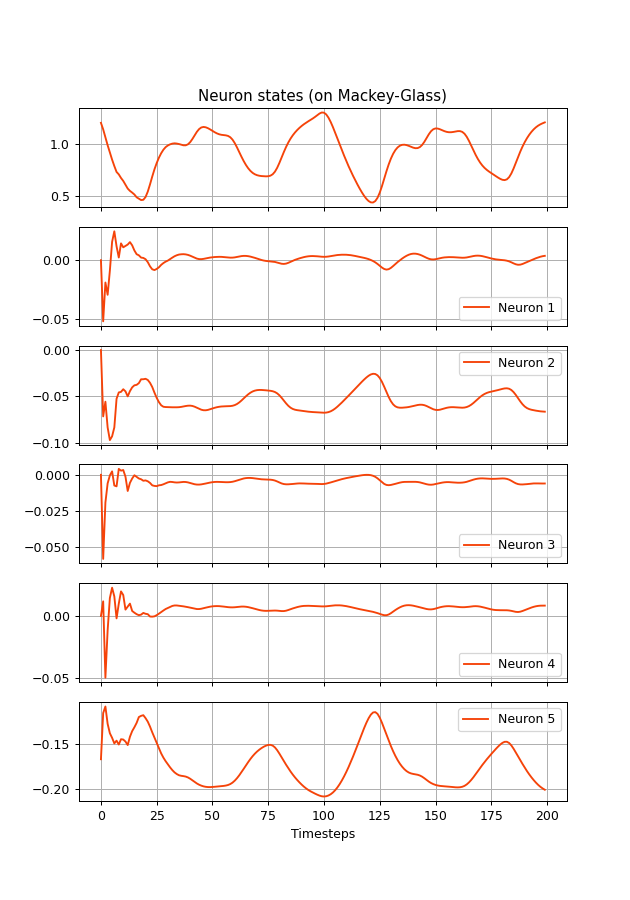 ../../_images/reservoirpy-nodes-ES2N-1.png