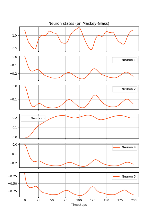 ../../_images/reservoirpy-nodes-Reservoir-1.png