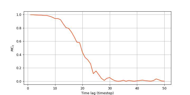 ../../_images/reservoirpy-observables-memory_capacity-1.png