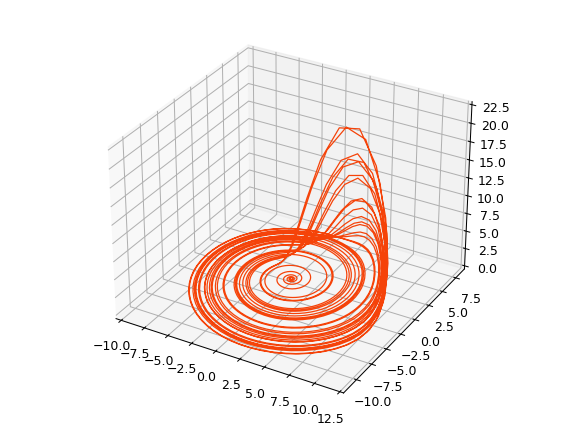../../_images/reservoirpy-datasets-rossler-1.png